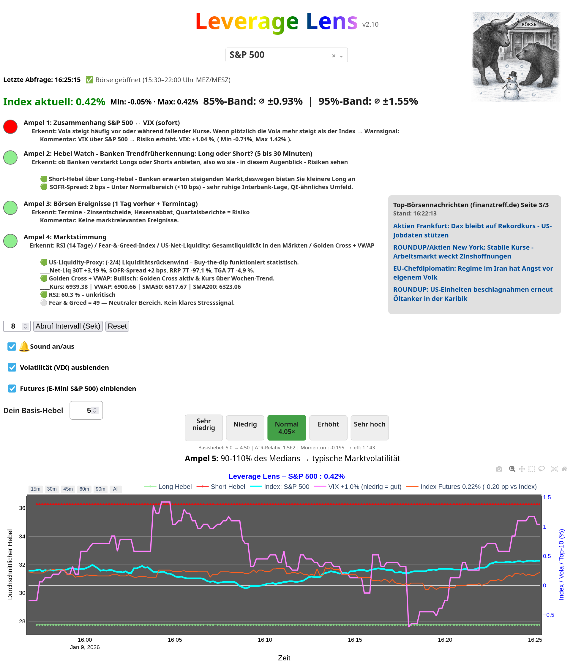 Leverage Lens Oberfläche Bild4